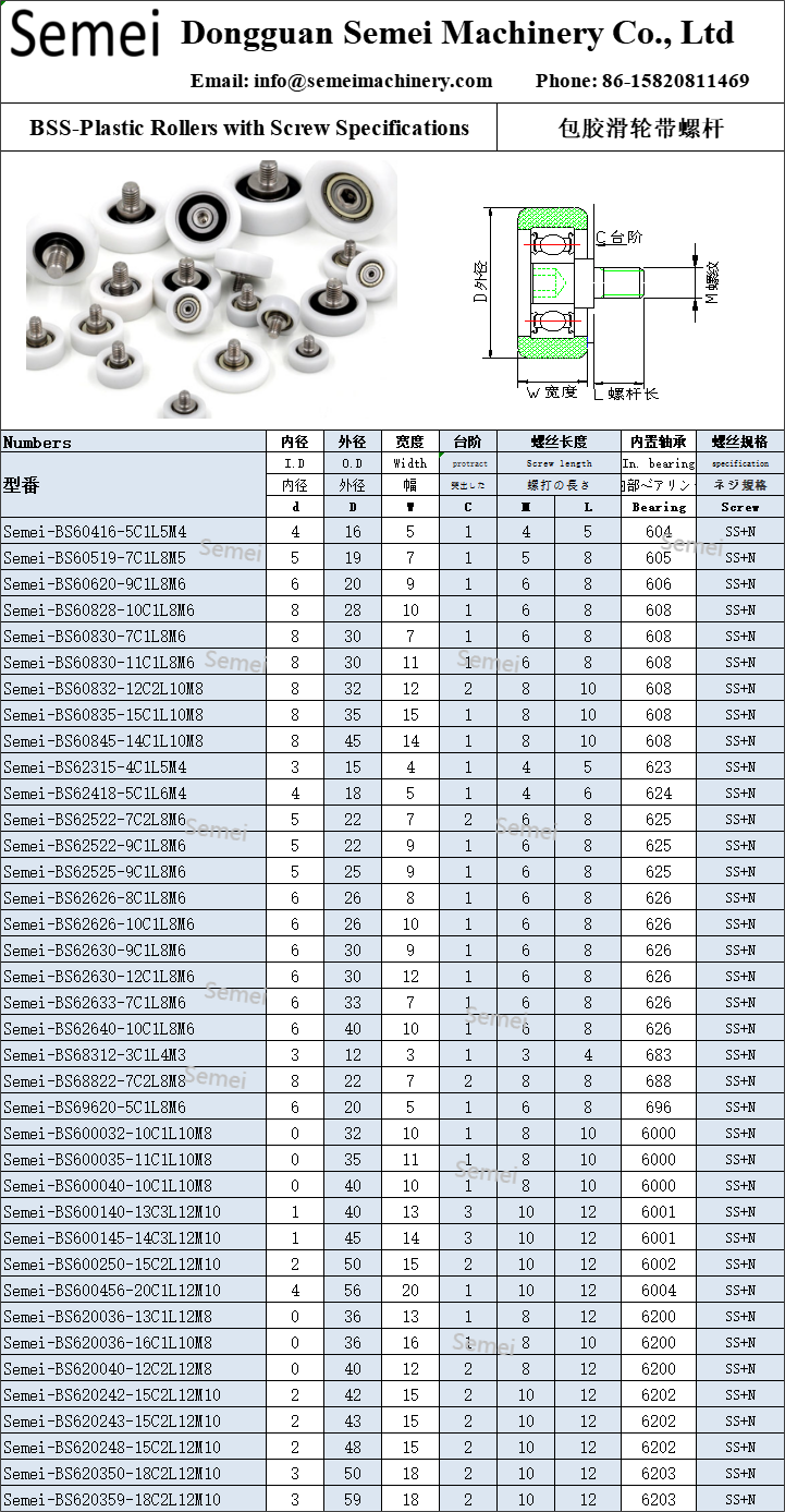 BSS-specifications.png